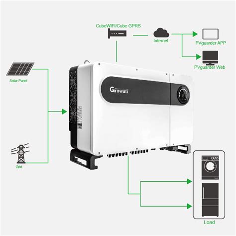 growatt max 100ktl3-x lv manual|growatt 100kw inverter datasheet pdf.